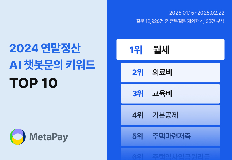 메타페이, AI로 연말정산 문의 실시간 해결... 가장 많은 질문은 '주택 자금'
