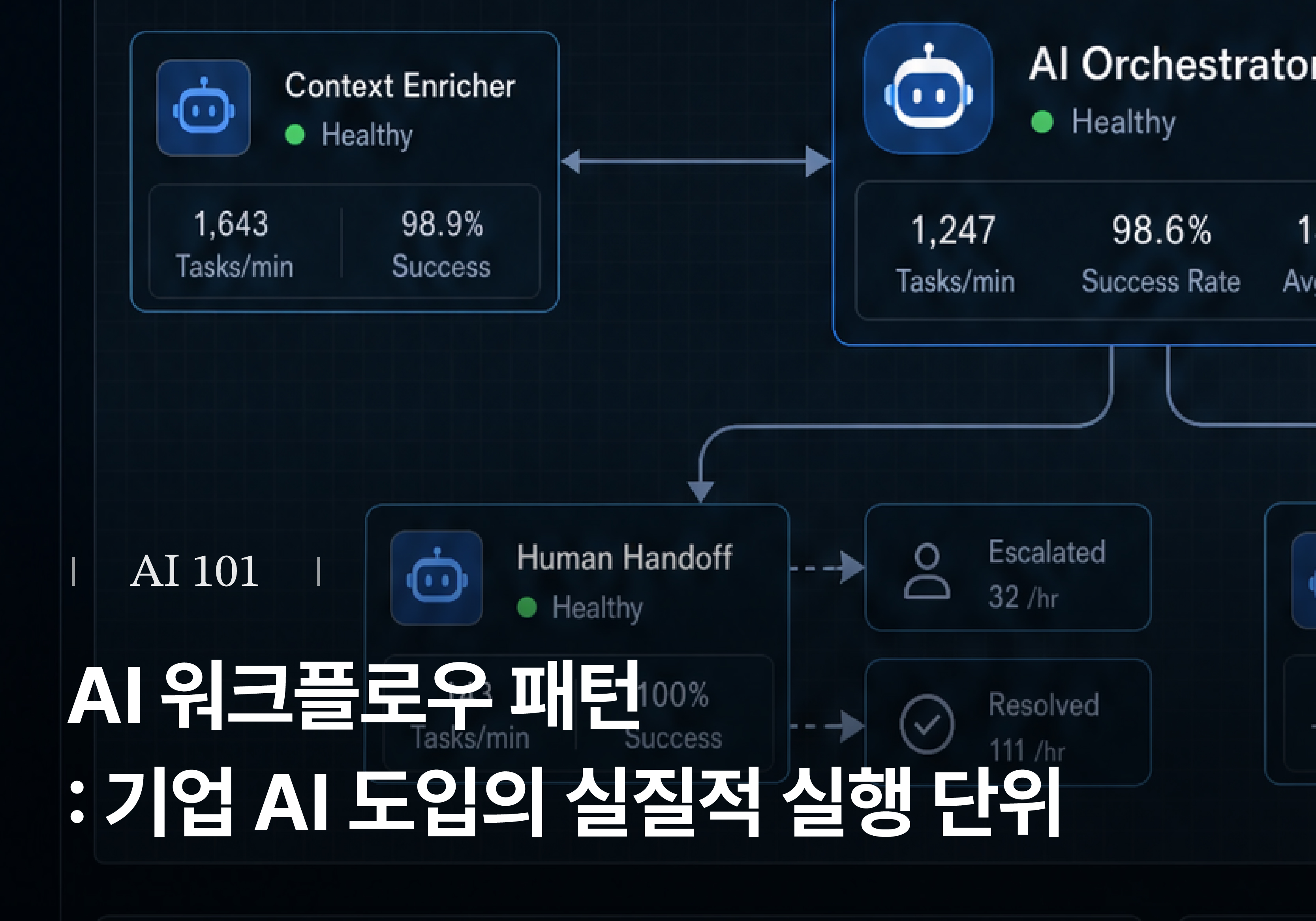 AI 워크플로우 패턴: 기업 AI 도입의 실질적 실행 단위